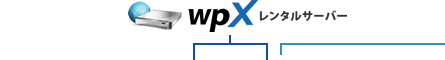 wpXレンタルサーバー