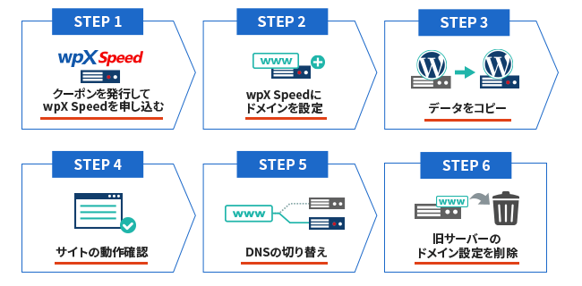 Wpxクラウド Wpxレンタルサーバーからの移転 Wordpress専用クラウド型レンタルサーバー Wpx Speed サポートサイト