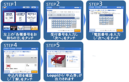 Loppi利用手順